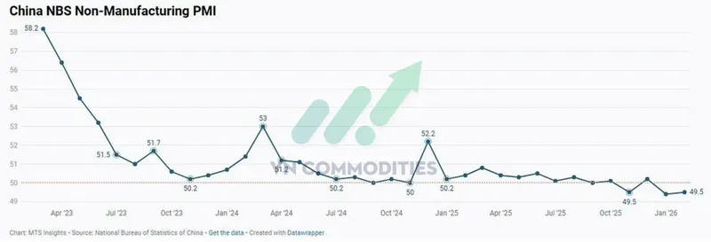 thị trường vĩ m&ocirc;: PMI dịch vụ v&agrave; x&acirc;y dựng